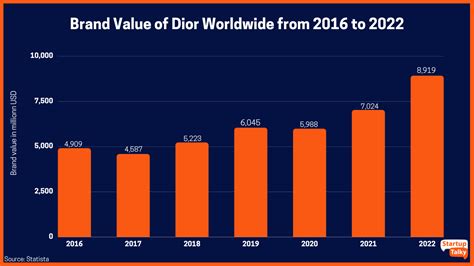 dior market share 2021|christian Dior shareholders.